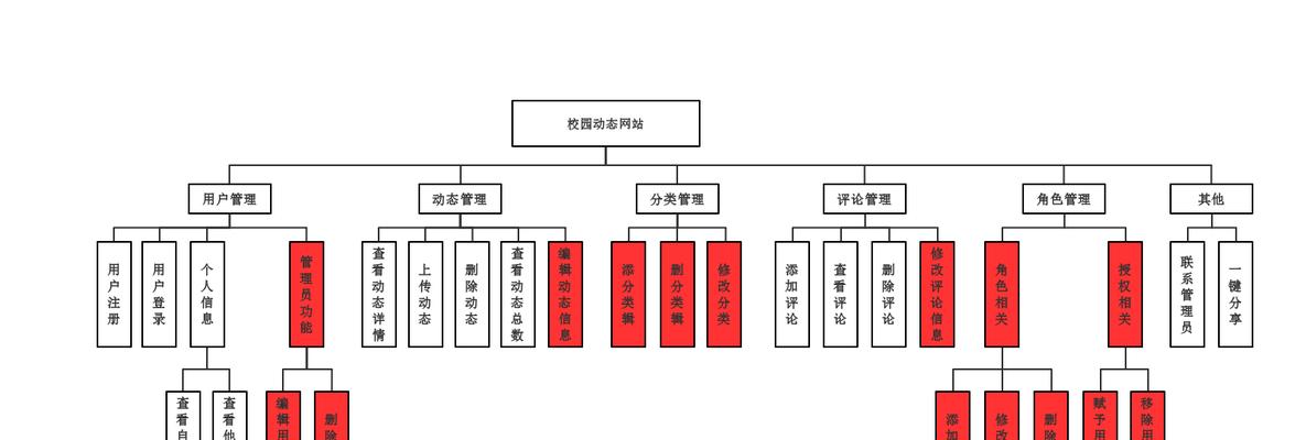 龙口网站制作的流程是什么？制作网站需要注意哪些问题？