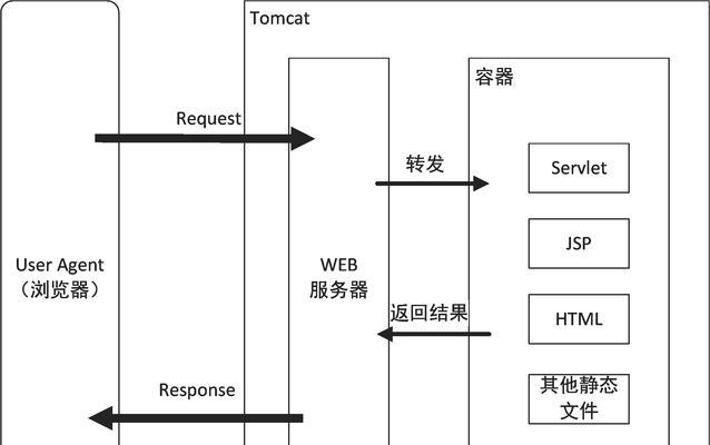 SEO优化与网站建设之间有什么关系？如何通过SEO提升性能？