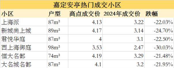 嘉定网站建设趋势有哪些？如何快速跟上？