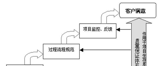 专业建网站的流程是什么？需要哪些技术支持？