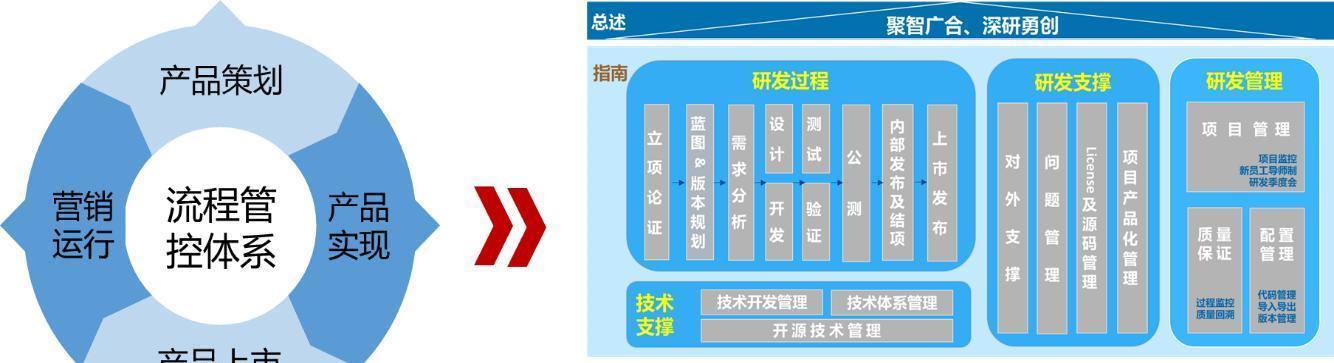 专业建网站的流程是什么？需要哪些技术支持？