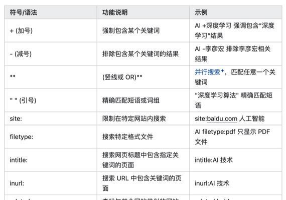 如何搜索网站关键词信息？有哪些技巧？