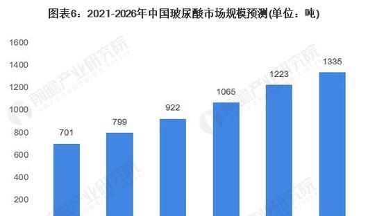 江苏网站制作市场的现状是什么？如何应对市场变化？