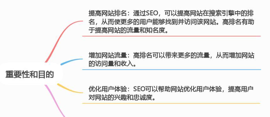 企业SEO优化的必要性是什么？如何提高在线可见性？