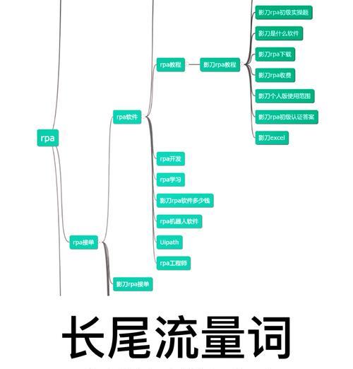 长尾词在网站关键词中扮演什么角色？如何有效利用？