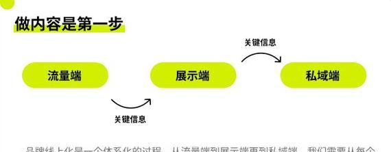 长尾词是什么意思？在SEO中有什么作用？