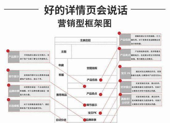详情页制作模板如何设计？制作详情页模板的步骤是什么？