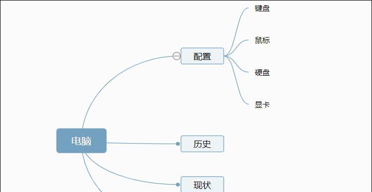 关键词优化逻辑分析包括哪些内容？如何进行有效的逻辑分析？