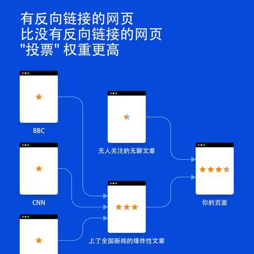 seo权重查询？如何查询网站的seo权重？