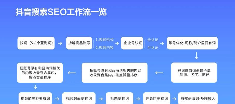 如何快速提高网站排名？有效SEO策略有哪些？
