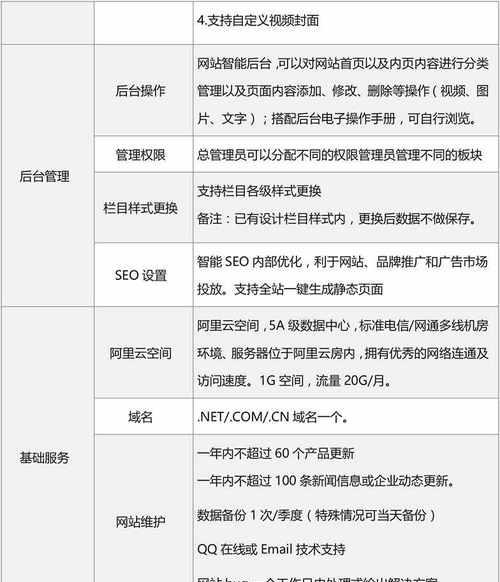 视频网站制作需要哪些技术？如何制作一个专业的视频网站？