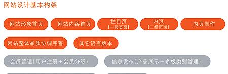 青岛网站建设需要多少钱？如何选择合适的网站建设公司？