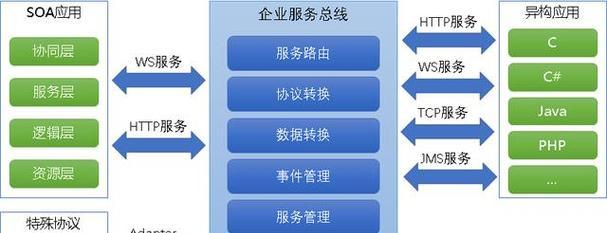陇南SEO服务有哪些？如何选择合适的？