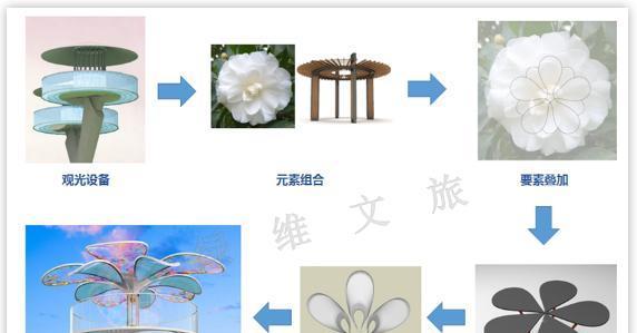 设计是如何产生的？设计的产生过程是怎样的？