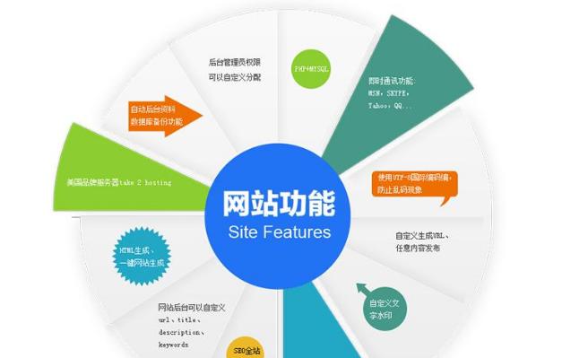上海营销型网站建设要点有哪些？