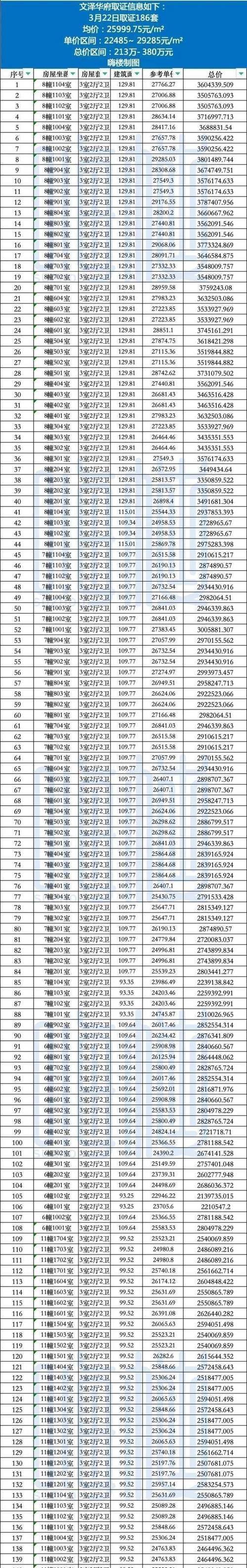 苏州网站开发需要多长时间？