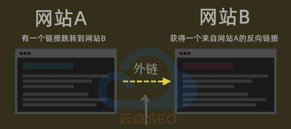 反链的作用是什么？如何获取高质量的反链？