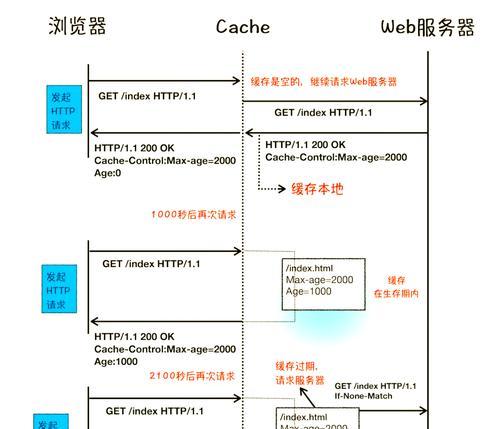 专业网站制作服务中如何保证网站的响应速度？