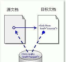 反链是什么意思？如何正确获取反链？