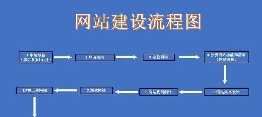 天津网站建设如何选择合适的主机？