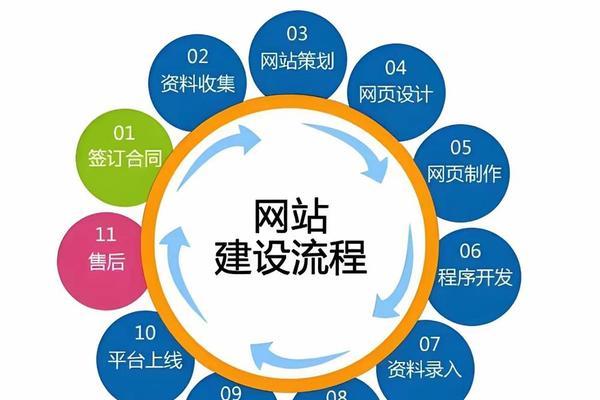 外贸网站建设的流程是什么？如何选择合适的建站方案？