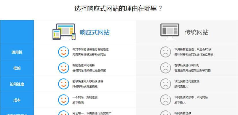 深圳市网站建设流程是怎样的？
