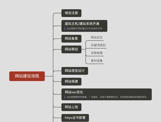 嘉兴网站建设如何选择域名？有哪些注意事项？