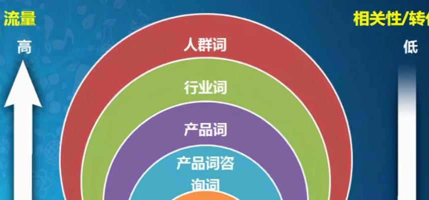 seo关键词优化工具？哪些工具可以帮助提升SEO效果？