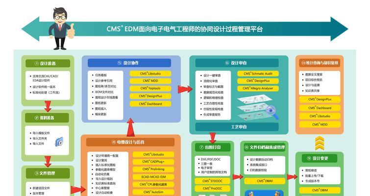 外贸网站cms的选择标准是什么？如何选择合适的cms系统？