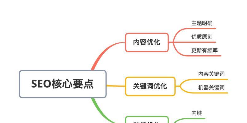 宿州seo的策略是什么？宿州地区SEO优化的要点有哪些？
