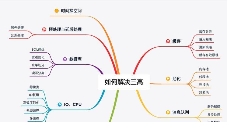 深圳网络seo优化有哪些方法？