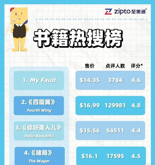 谷歌趋势的正确使用方法是什么？