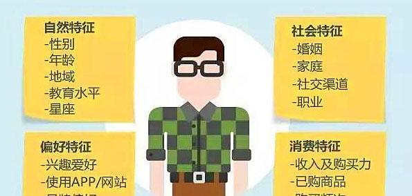 西安seo顾问如何选择？