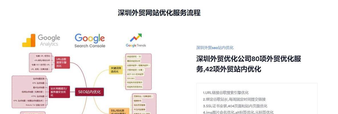 外贸网站SEO优化的关键点有哪些？