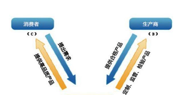 什么是b2b2c模式？