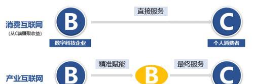 什么是b2b2c模式？