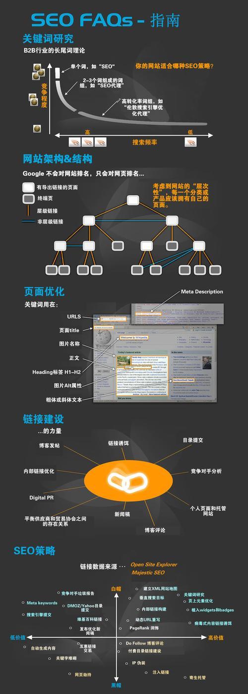 手机排名seo怎么做？有哪些影响因素？