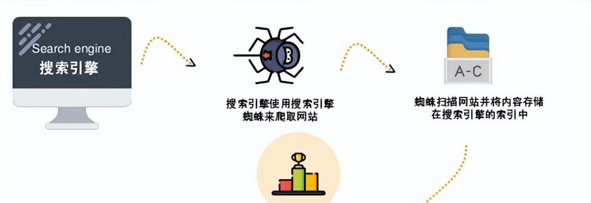 湛江地区的SEO优化怎么做？