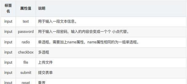 HTML的作用是什么？为什么每个网站都需要HTML？