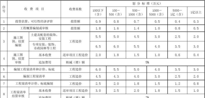 深圳高端网站建设费用？预算和选择标准是什么？