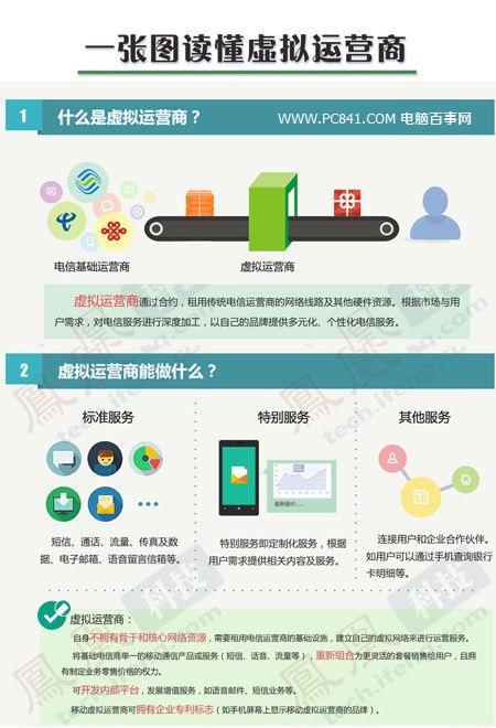 手机网站制作流程是什么？制作过程中需要注意什么？
