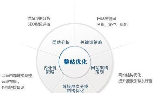 有哪些成功的SEO优化案例？这些案例中有哪些可学习的技巧？