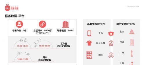 网站交易平台怎么用？有哪些安全交易技巧？