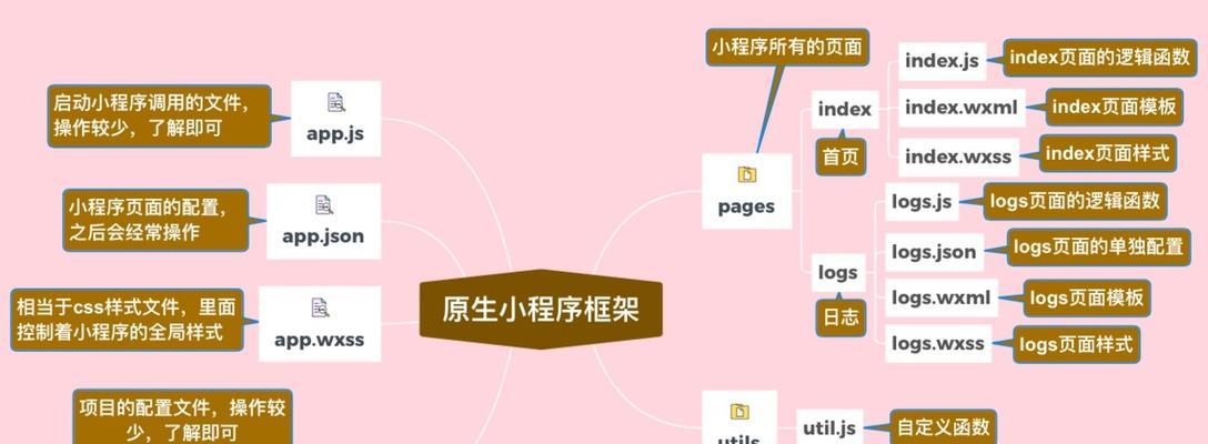 微信小程序开发流程是怎样的？
