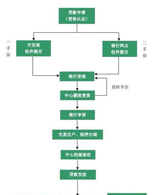 创建网站需要满足哪些条件？流程是怎样的？