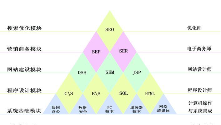 什么是seo网络推广？基本原理和方法是什么？