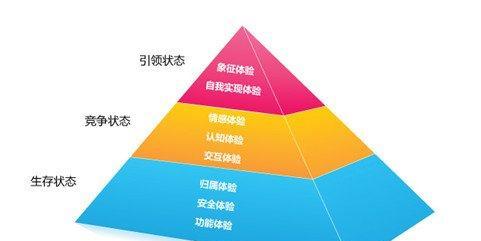 九江网站建设如何提升用户体验？