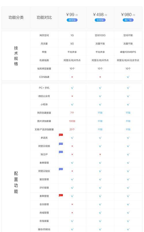 北京网站建设需要备案吗？