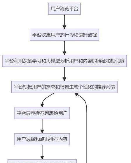 无锡网站推广有哪些策略？如何提高网站的流量和转化率？