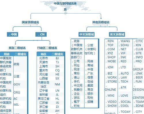 域是什么意思？如何购买和管理域名？